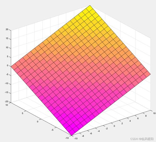 matlab 绘制十五阶五颜六色图组合的colorcube